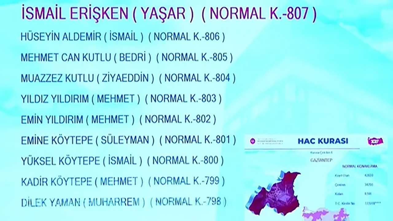 Foto - Milyonlarca adayın gözü kulağı Diyanetteydi! 2027 hac kura sonuçları erişime açıldı!