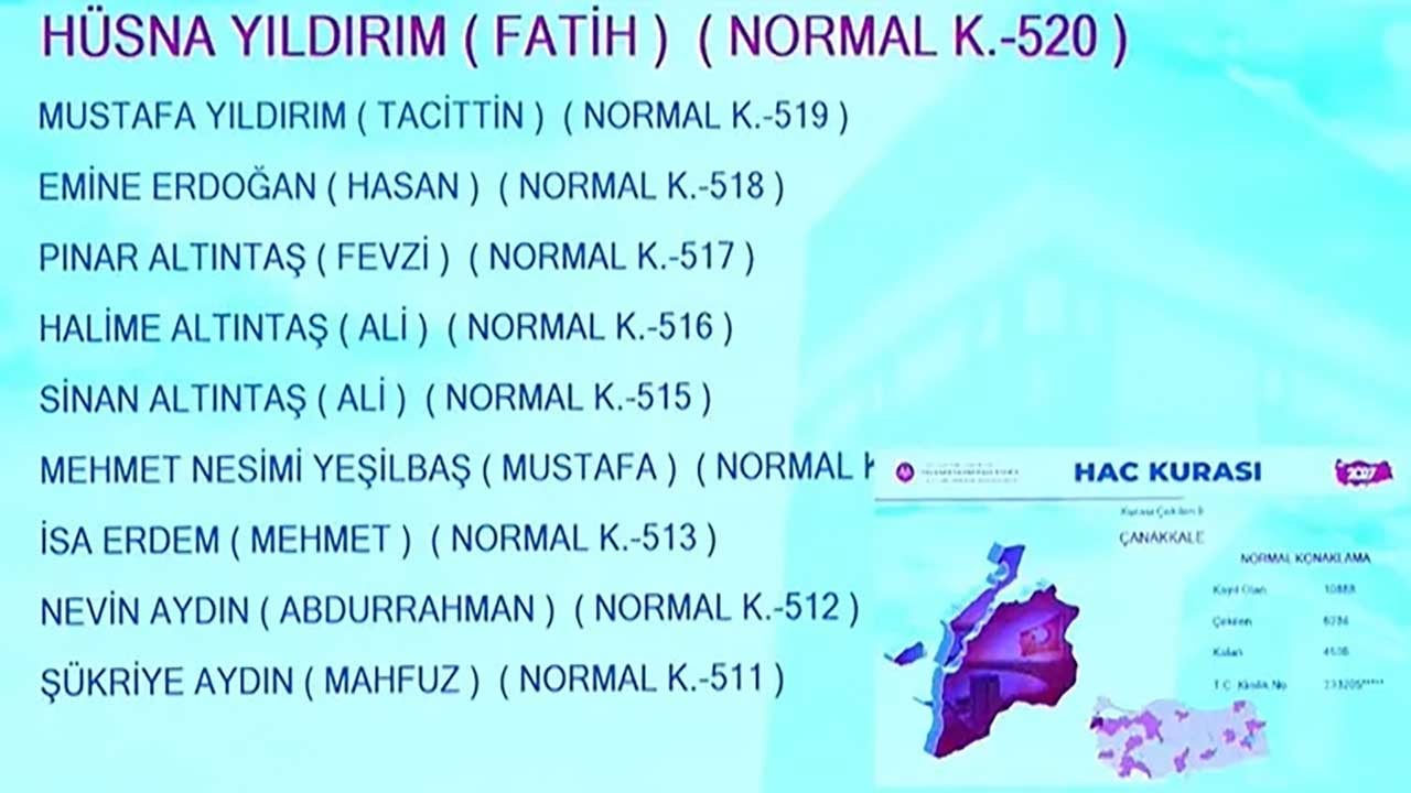 Foto - Milyonlarca adayın gözü kulağı Diyanetteydi! 2027 hac kura sonuçları erişime açıldı!