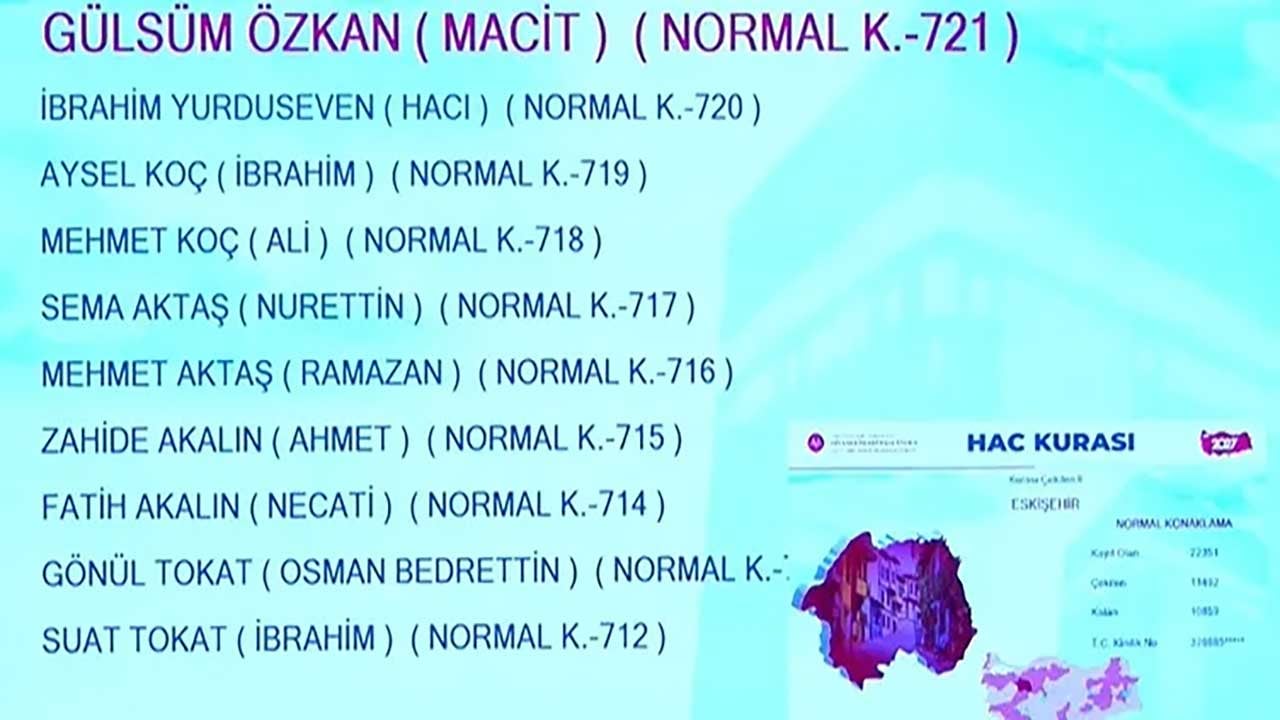 Foto - Milyonlarca adayın gözü kulağı Diyanetteydi! 2027 hac kura sonuçları erişime açıldı!