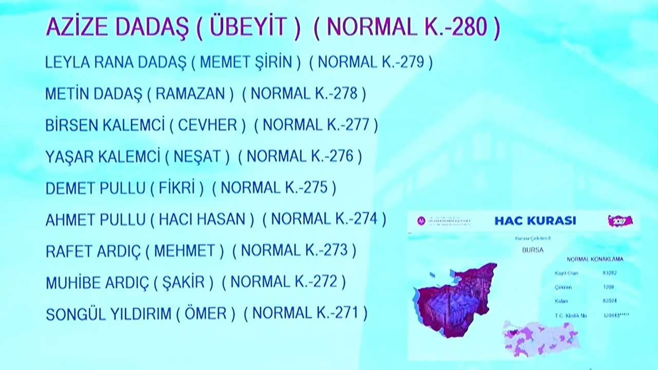 Foto - Milyonlarca adayın gözü kulağı Diyanetteydi! 2027 hac kura sonuçları erişime açıldı!