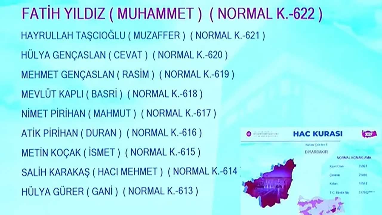 Foto - Milyonlarca adayın gözü kulağı Diyanetteydi! 2027 hac kura sonuçları erişime açıldı!