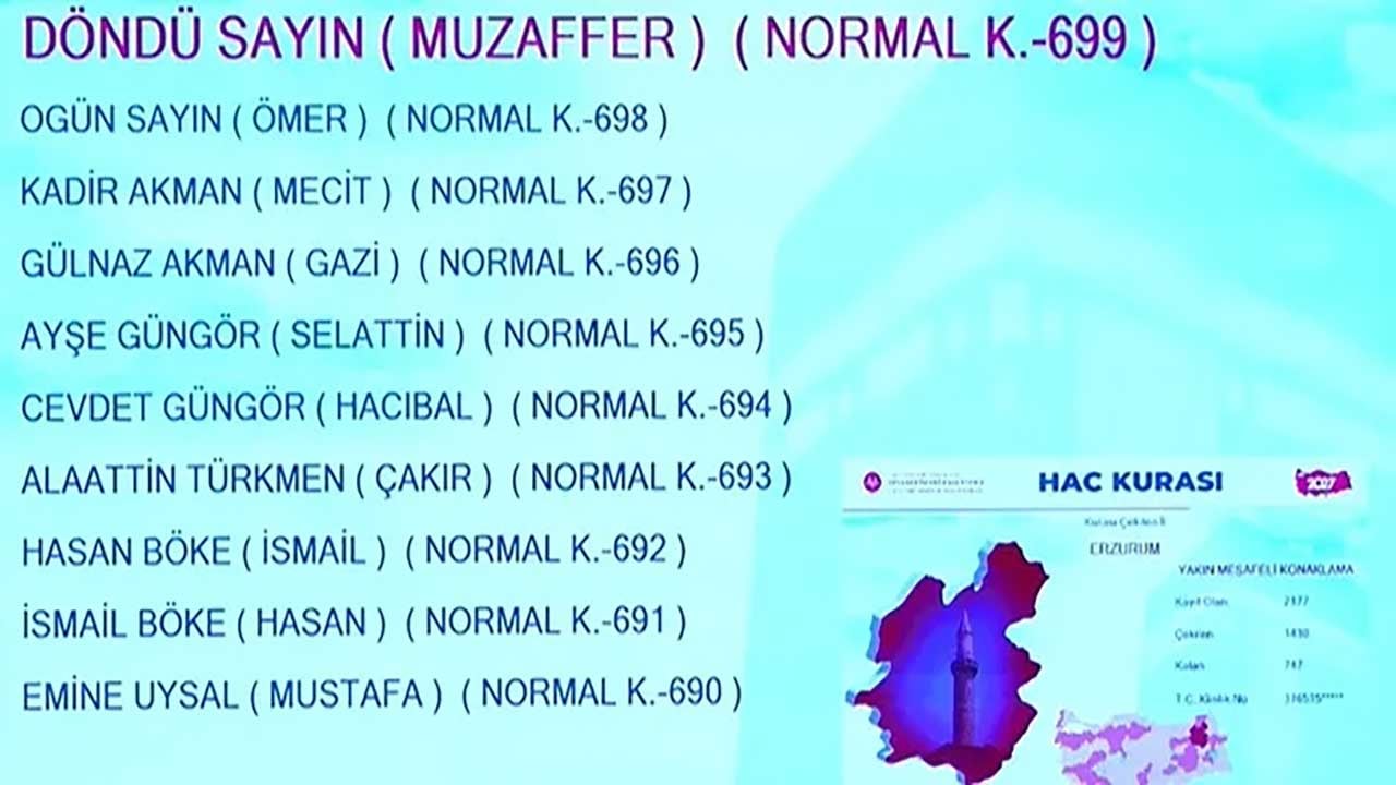Foto - Milyonlarca adayın gözü kulağı Diyanetteydi! 2027 hac kura sonuçları erişime açıldı!