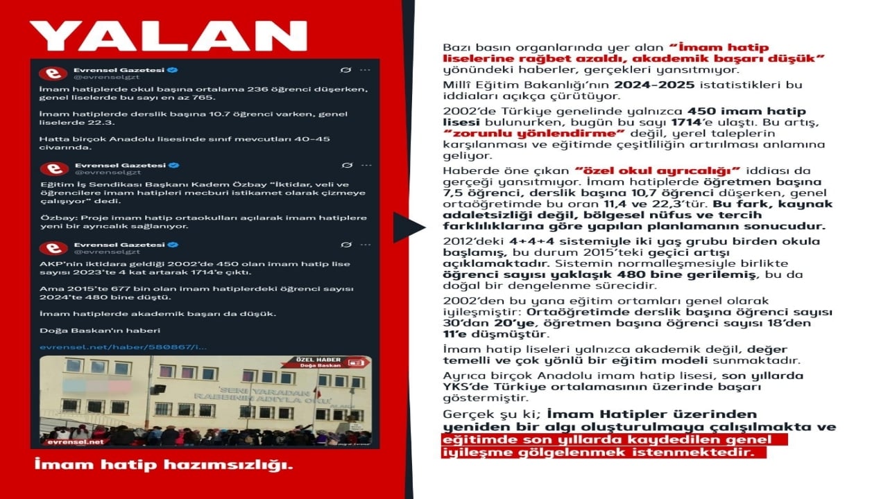 Foto - Muhalif medyanın İmam Hatip kini bitmiyor! Yalanları yine ellerinde patladı