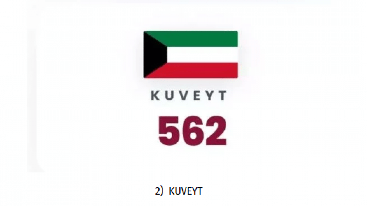 Foto - Ne ABD ne de İsrail: İran'ın en çok füze attığı ülke belli oldu!