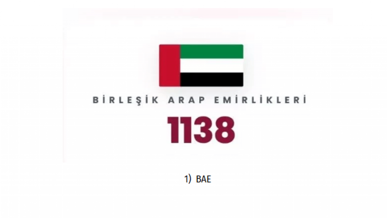 Foto - Ne ABD ne de İsrail: İran'ın en çok füze attığı ülke belli oldu!