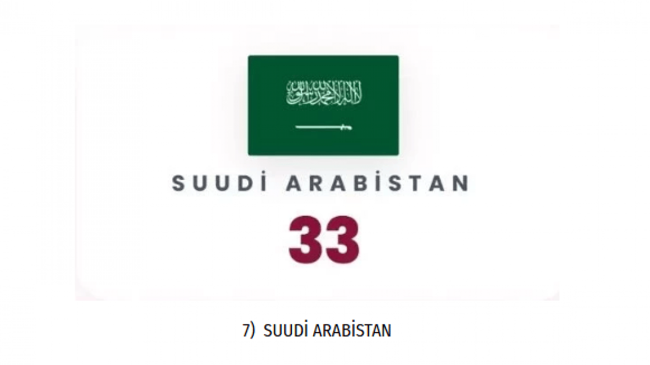 Foto - Ne ABD ne de İsrail: İran'ın en çok füze attığı ülke belli oldu!