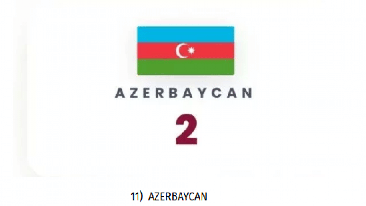 Foto - Ne ABD ne de İsrail: İran'ın en çok füze attığı ülke belli oldu!