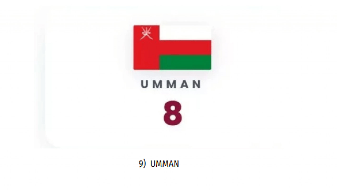 Foto - Ne ABD ne de İsrail: İran'ın en çok füze attığı ülke belli oldu!