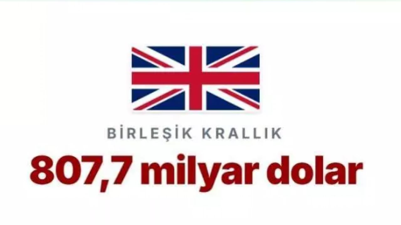 Foto - Trump'ın saldırgan tavrının nedeni belli oldu! İşte o korkunç rakam!