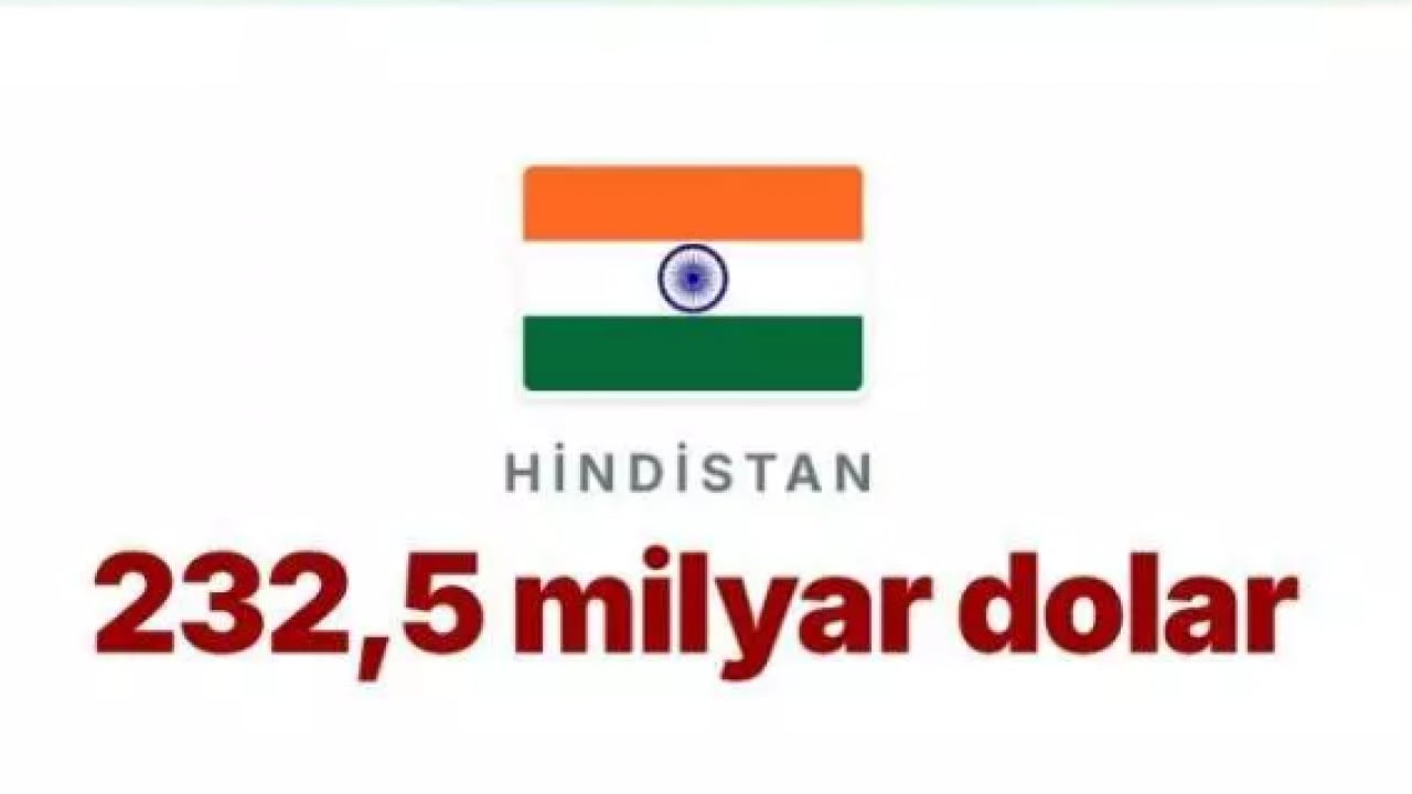 Foto - Trump'ın saldırgan tavrının nedeni belli oldu! İşte o korkunç rakam!