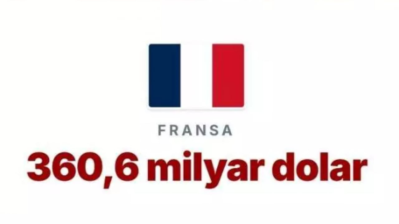 Foto - Trump'ın saldırgan tavrının nedeni belli oldu! İşte o korkunç rakam!