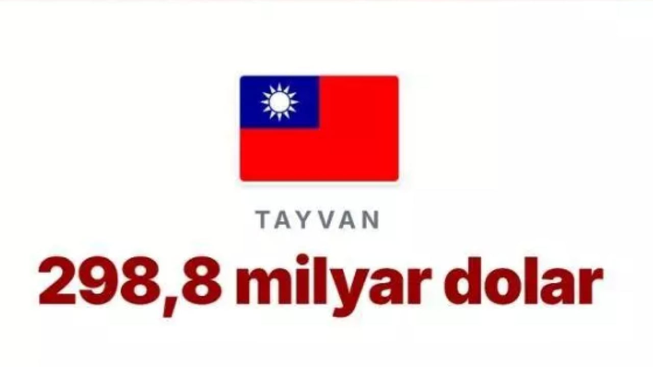 Foto - Trump'ın saldırgan tavrının nedeni belli oldu! İşte o korkunç rakam!