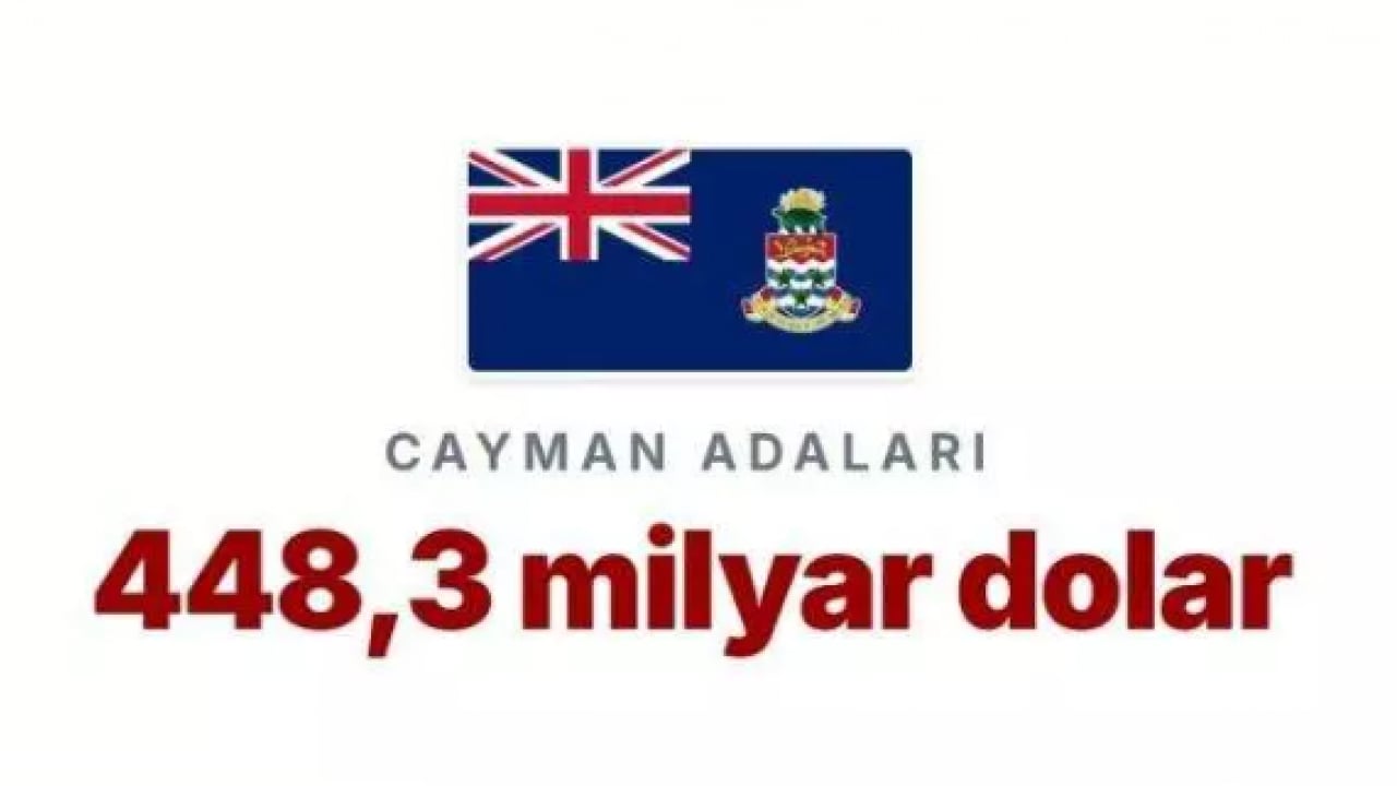 Foto - Trump'ın saldırgan tavrının nedeni belli oldu! İşte o korkunç rakam!