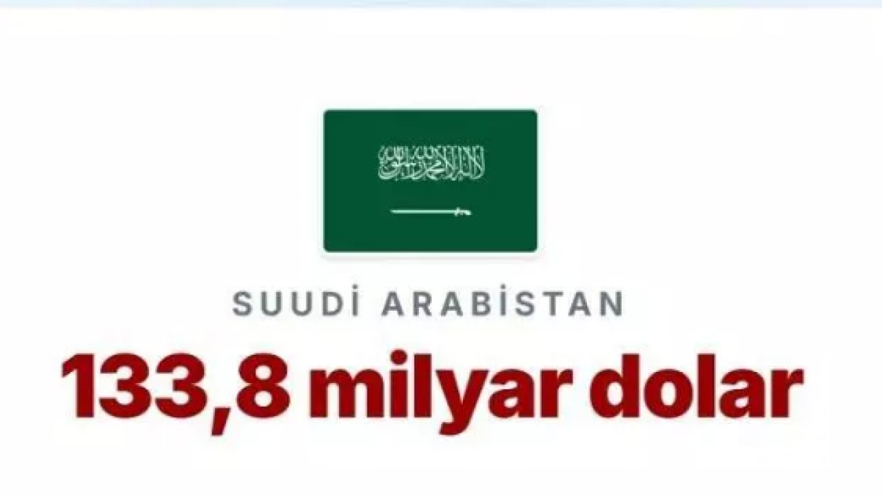 Foto - Trump'ın saldırgan tavrının nedeni belli oldu! İşte o korkunç rakam!