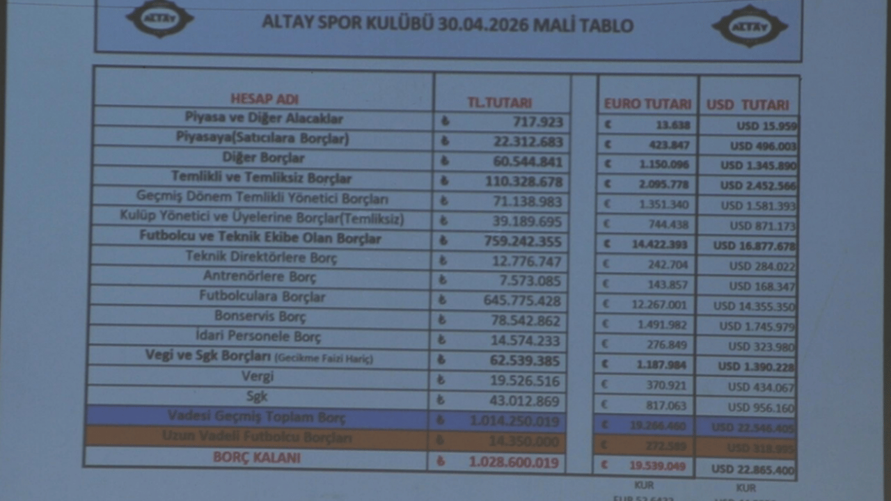 Foto - Nereden nereye! Köklü kulüp Altay'ın içler acısı hali!