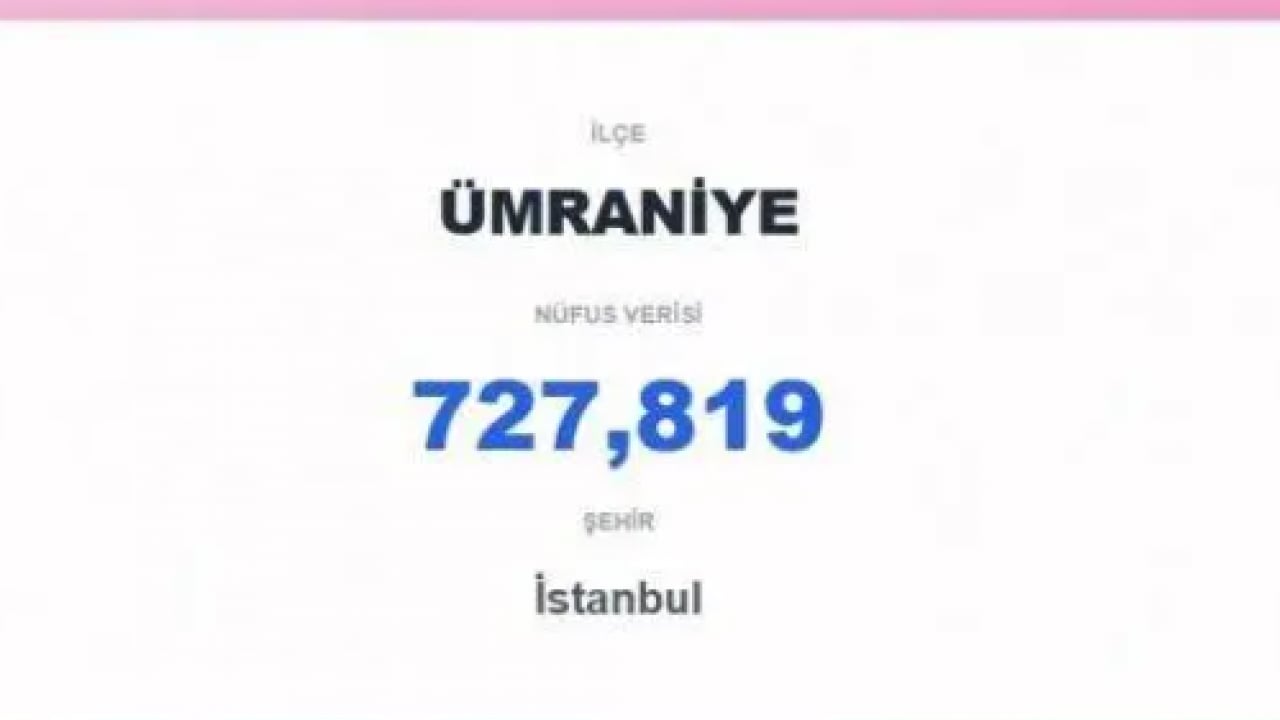 Foto - Nüfusu 60 ilden fazla: İşte Türkiye'nin en kalabalık ilçesi!