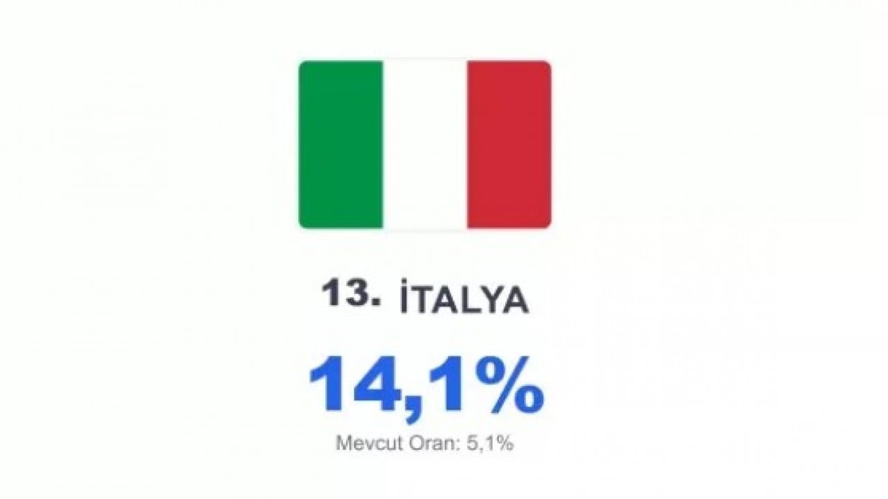 Foto - O Avrupa ülkesine müslümanlar hükmedecek: 2050'de nüfus patlayacak!