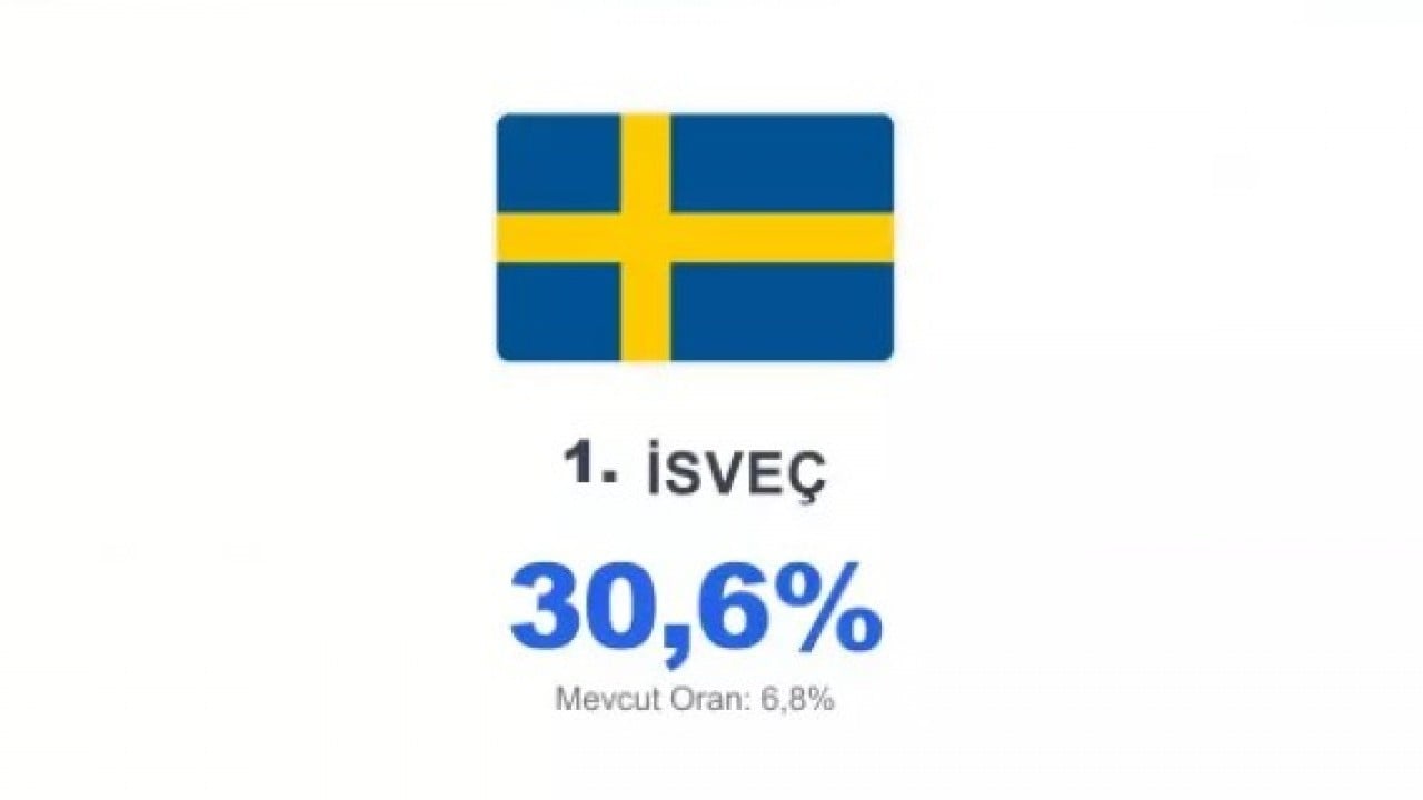 Foto - O Avrupa ülkesine müslümanlar hükmedecek: 2050'de nüfus patlayacak!