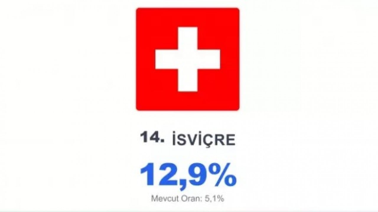 Foto - O Avrupa ülkesine müslümanlar hükmedecek: 2050'de nüfus patlayacak!