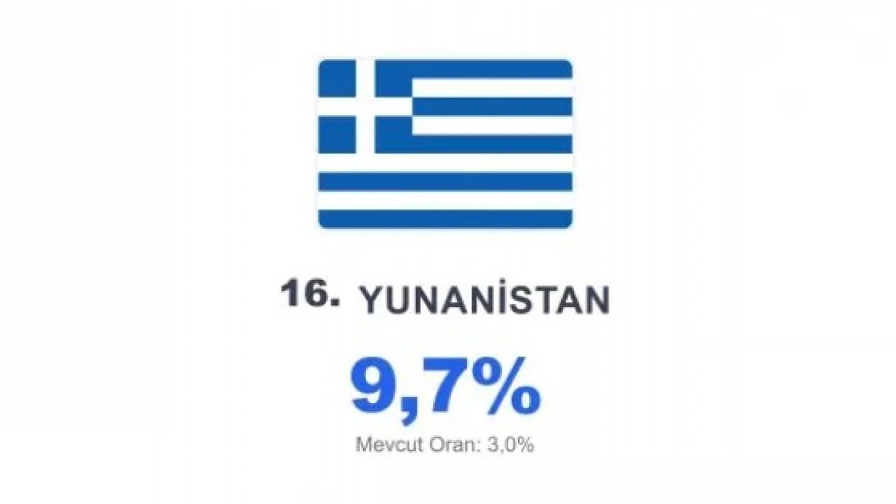 Foto - O Avrupa ülkesine müslümanlar hükmedecek: 2050'de nüfus patlayacak!