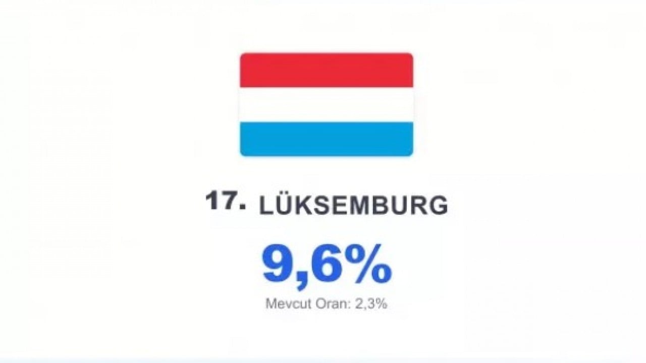 Foto - O Avrupa ülkesine müslümanlar hükmedecek: 2050'de nüfus patlayacak!