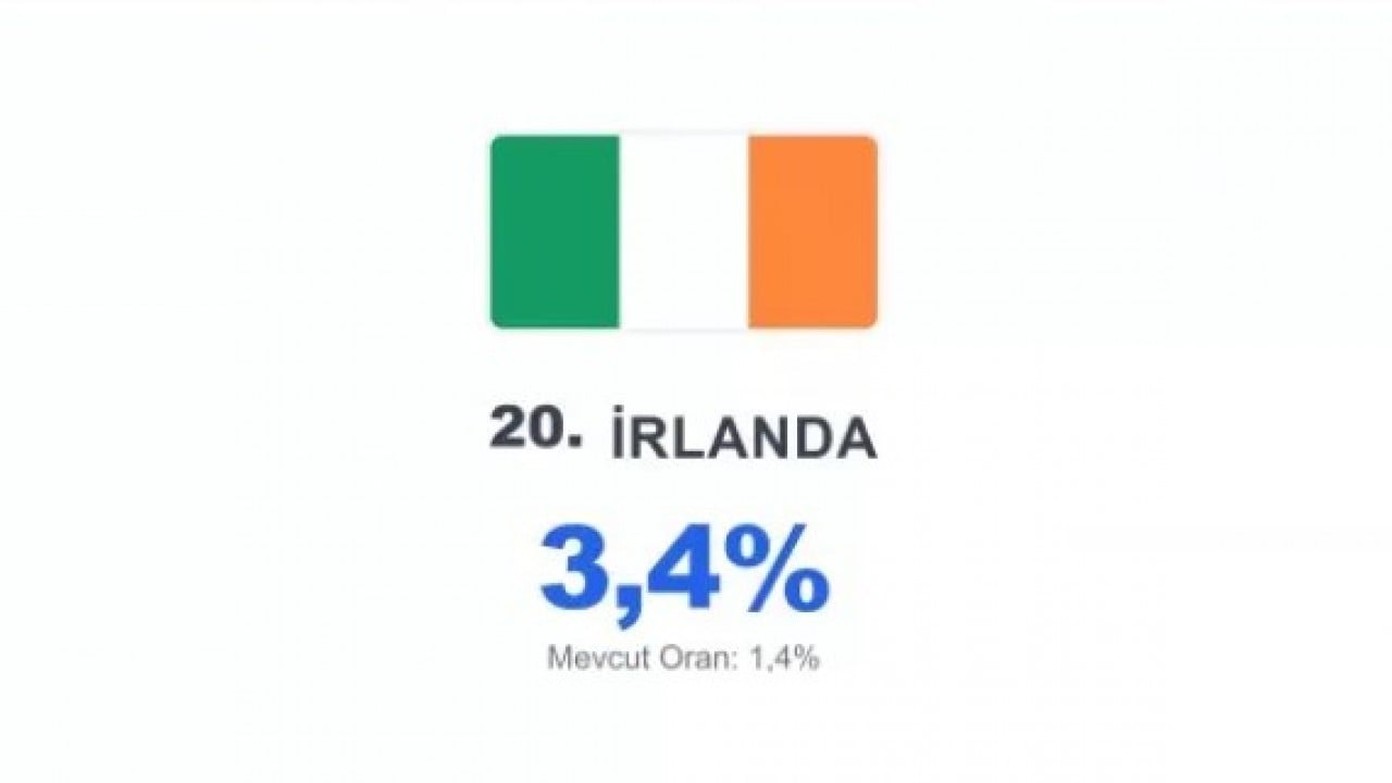 Foto - O Avrupa ülkesine müslümanlar hükmedecek: 2050'de nüfus patlayacak!