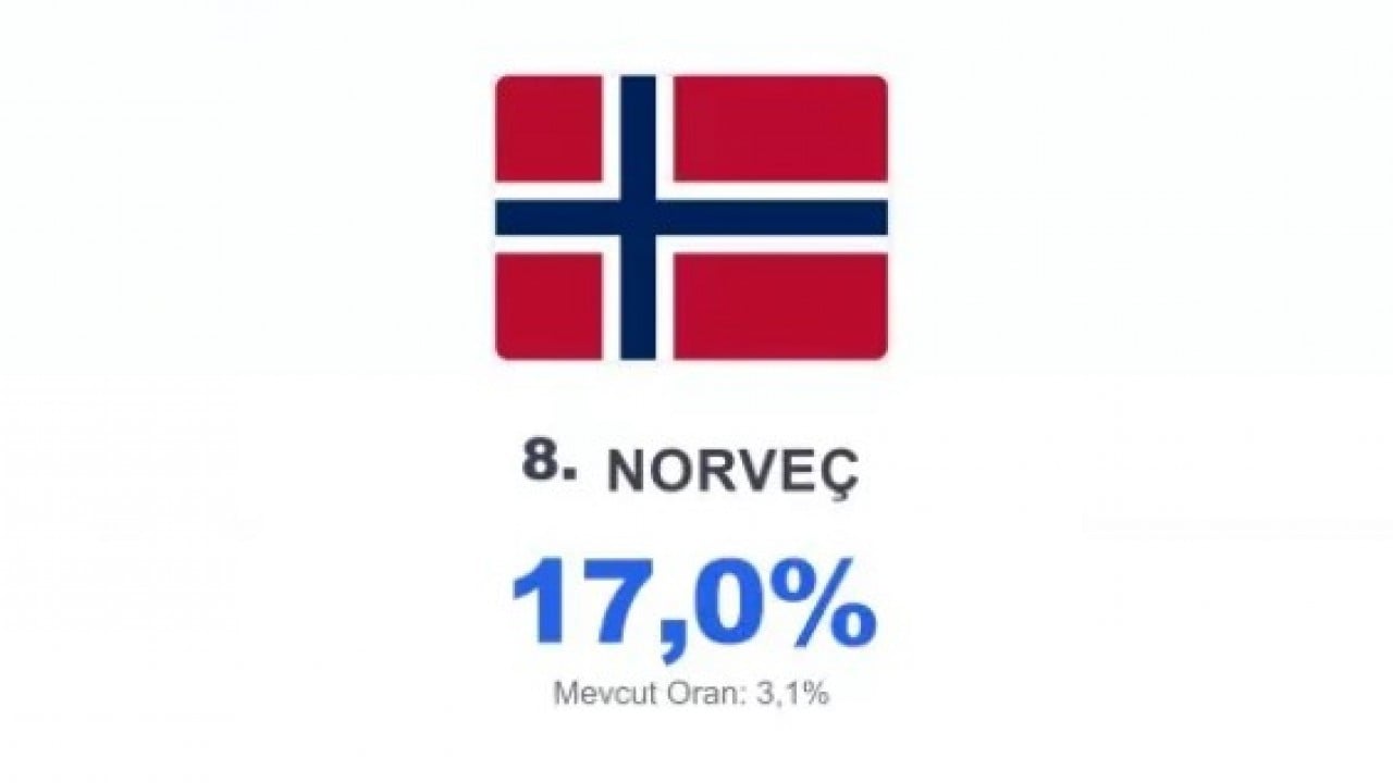 Foto - O Avrupa ülkesine müslümanlar hükmedecek: 2050'de nüfus patlayacak!