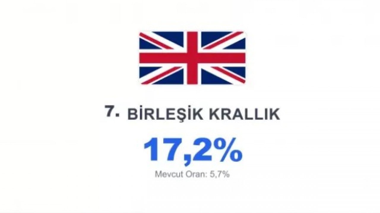 Foto - O Avrupa ülkesine müslümanlar hükmedecek: 2050'de nüfus patlayacak!