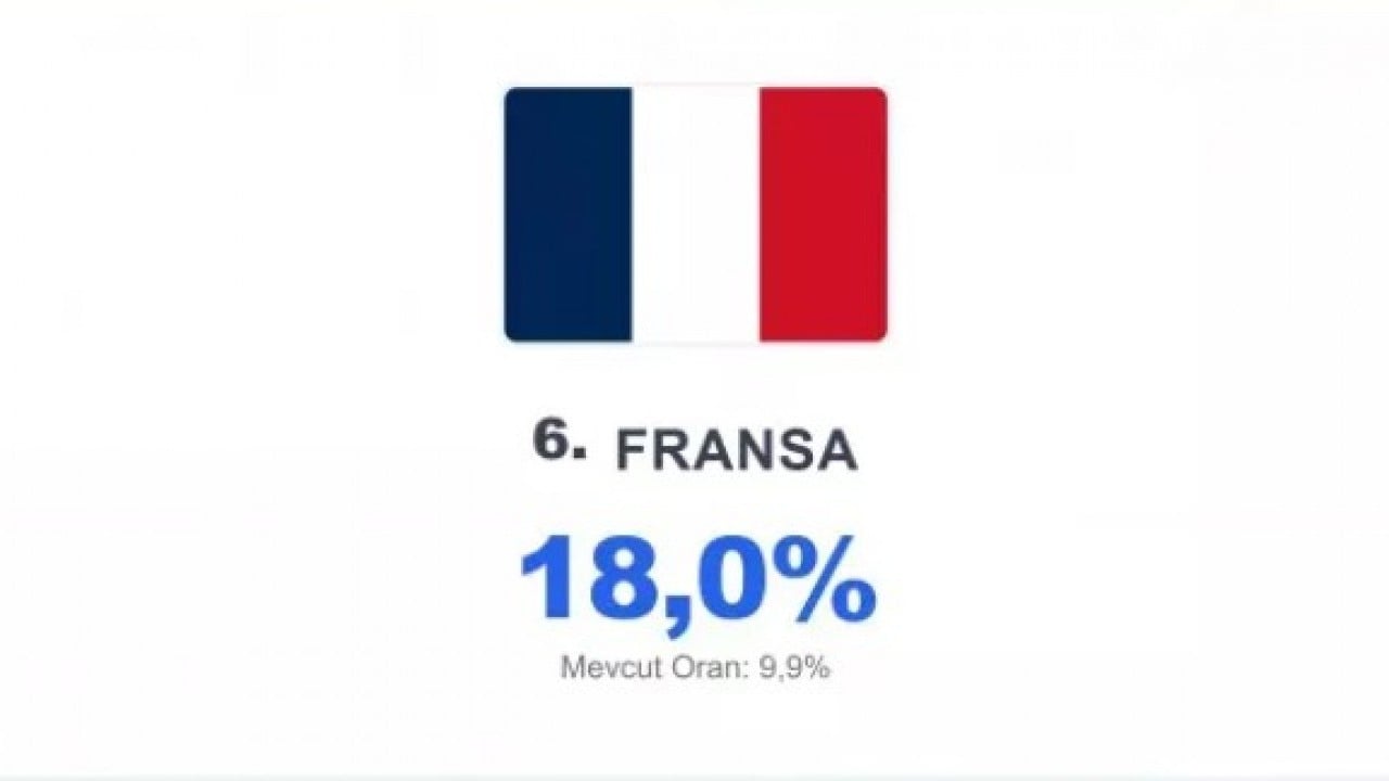 Foto - O Avrupa ülkesine müslümanlar hükmedecek: 2050'de nüfus patlayacak!