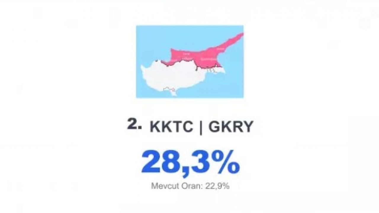 Foto - O Avrupa ülkesine müslümanlar hükmedecek: 2050'de nüfus patlayacak!