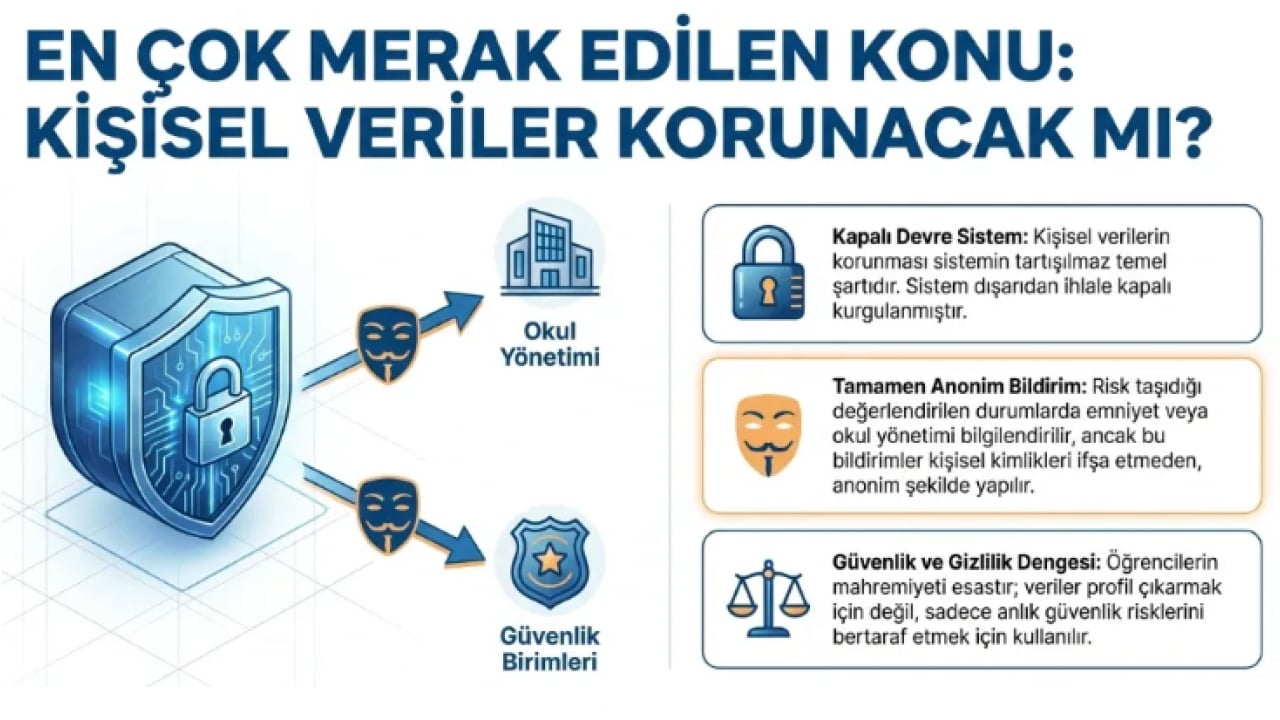 Foto - Okullarda kartlı geçiş dönemi başlıyor: Velileri neler bekliyor? İşte yeni sistemin ayrıntıları