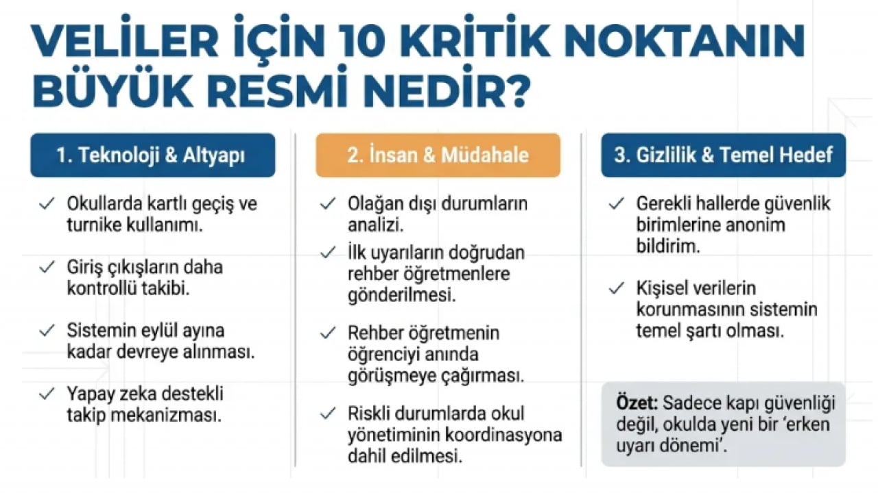Foto - Okullarda kartlı geçiş dönemi başlıyor: Velileri neler bekliyor? İşte yeni sistemin ayrıntıları