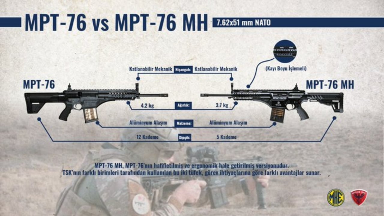 Foto - Okyanus ötesine de damgamızı vurduk! "En iyisi sizde" dediler, keskin nişancıları için Türk silahını seçtiler