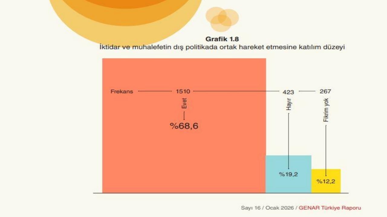 Foto - Oran öyle böyle değil! Türk halkı "Savaş çıkarsa ülkeyi Erdoğan yönetsin" dedi