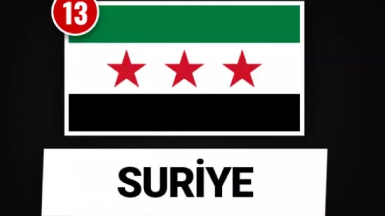 Foto - Ortadoğu'nun en güçlü orduları belli oldu! Türkiye kaçıncı sırada?