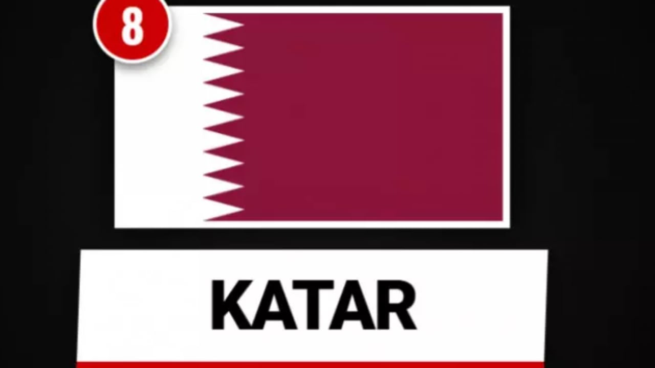 Foto - Ortadoğu'nun en güçlü orduları belli oldu! Türkiye kaçıncı sırada?