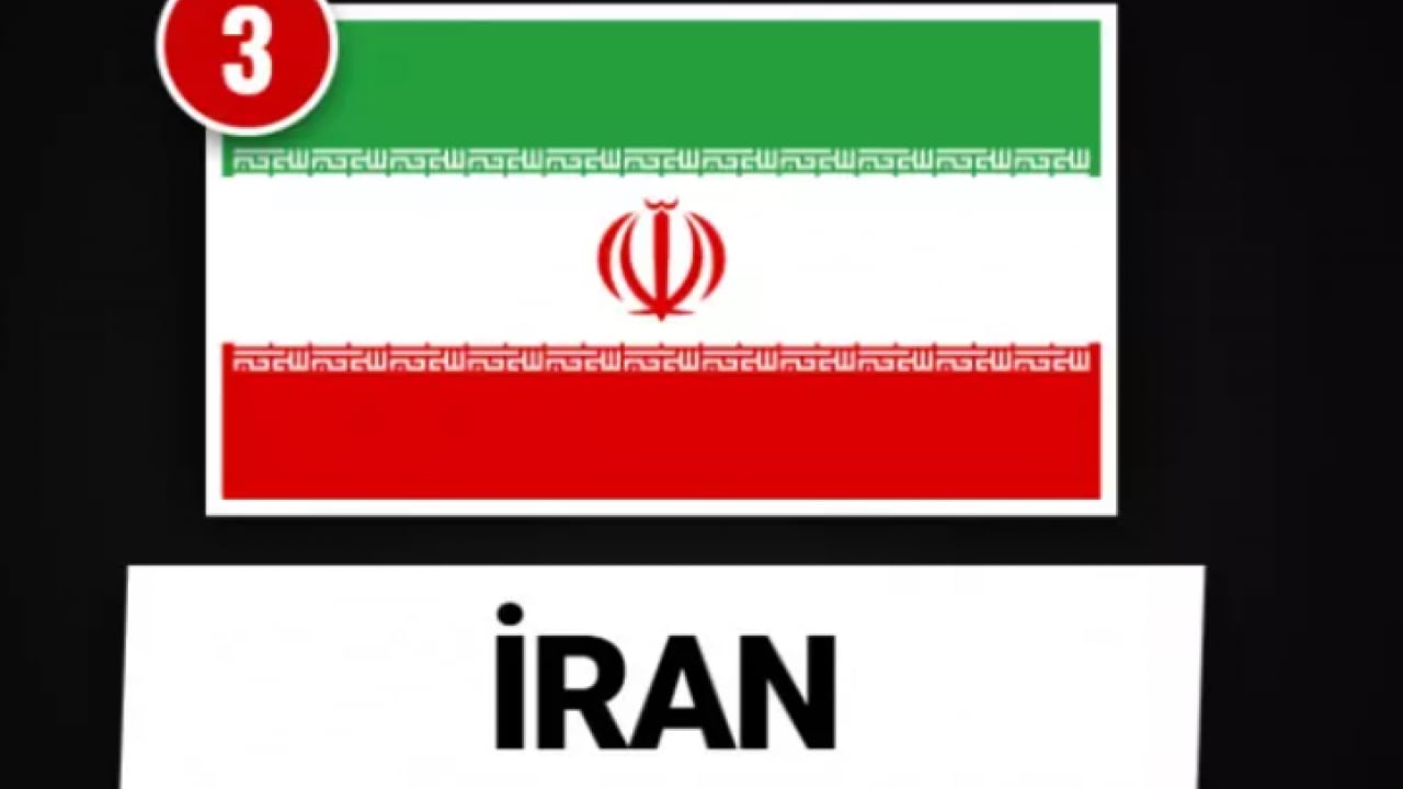 Foto - Ortadoğu'nun en güçlü orduları belli oldu! Türkiye kaçıncı sırada?