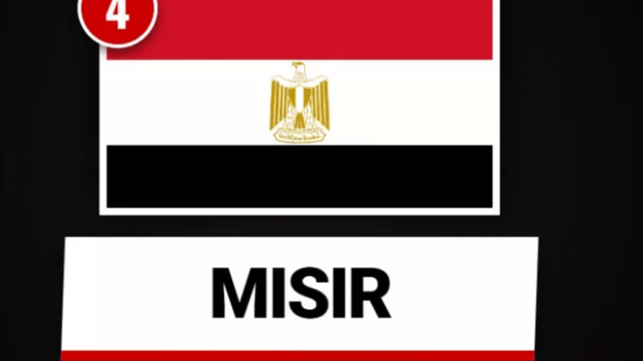 Foto - Ortadoğu'nun en güçlü orduları belli oldu! Türkiye kaçıncı sırada?