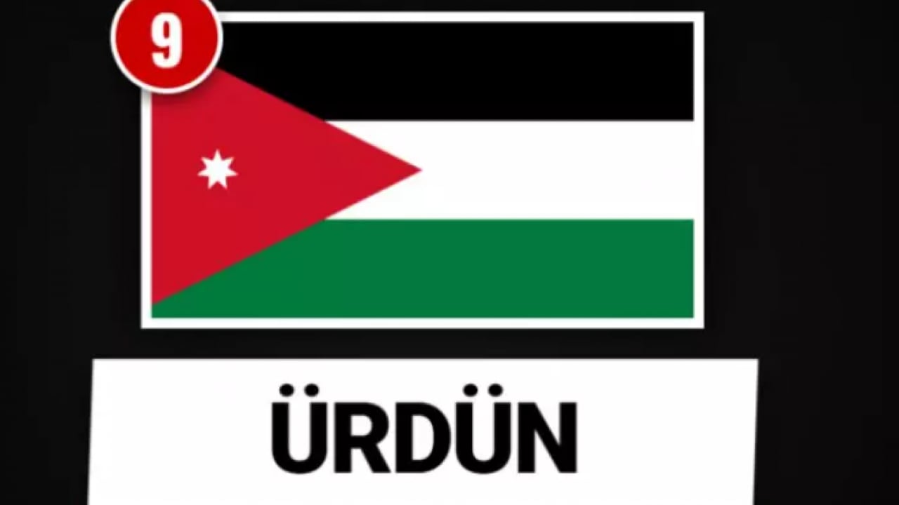 Foto - Ortadoğu'nun en güçlü orduları belli oldu! Türkiye kaçıncı sırada?