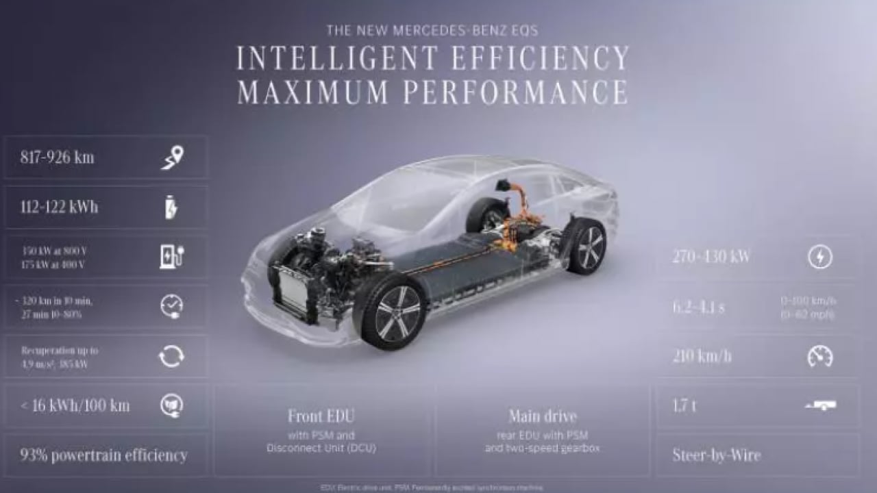 Foto - Otomobil devi yeni canavarını tanıttı: Tek şarjla 926 KM gidiyor!