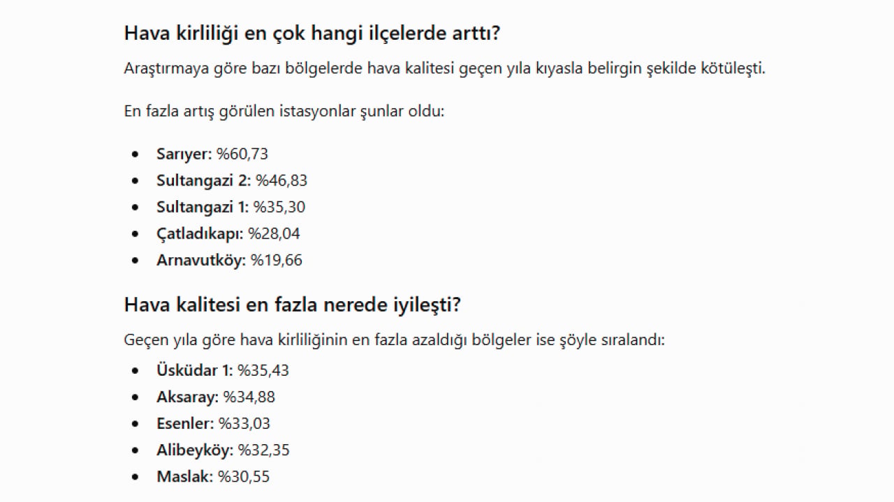 Foto - Oturduğunuz yerin havası nasıl? Tıkla öğren: İşte megakentin kirlilik haritası