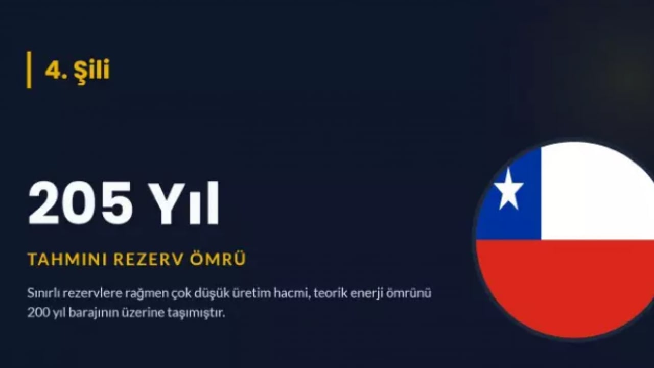 Foto - Petrol zengini ülke belli oldu: 902 yıl yetecek rezerv var!