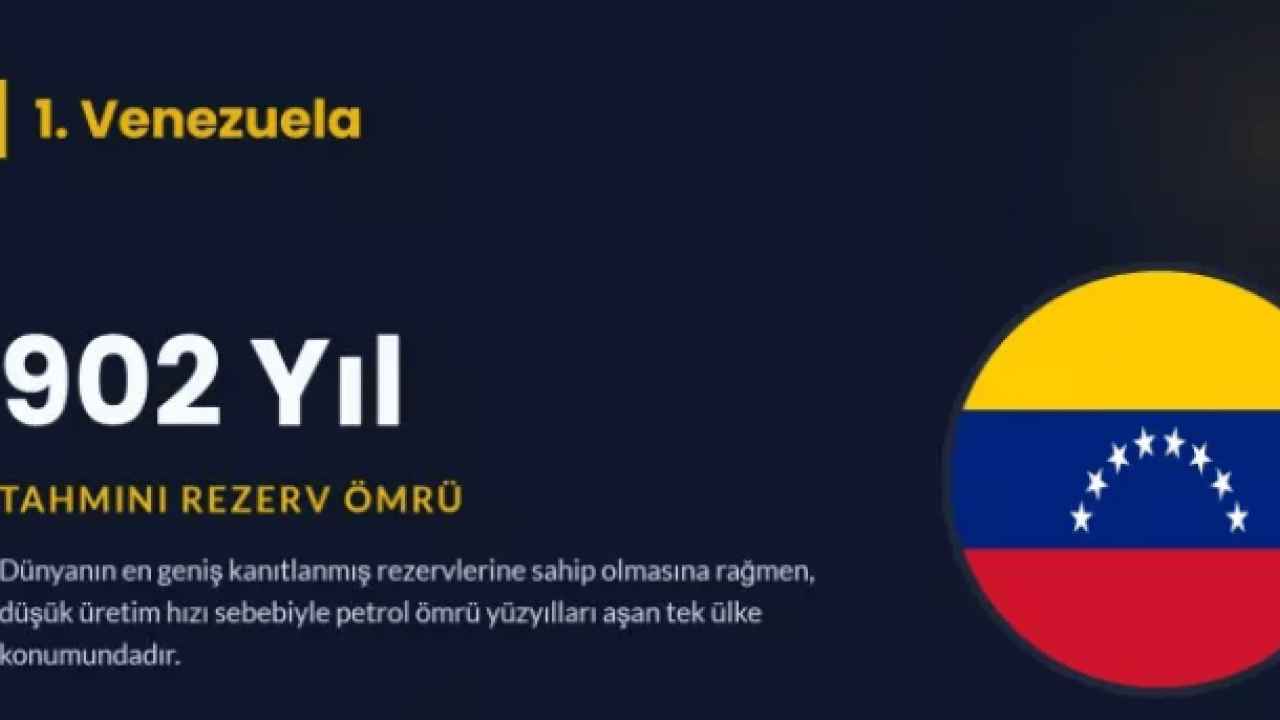Foto - Petrol zengini ülke belli oldu: 902 yıl yetecek rezerv var!