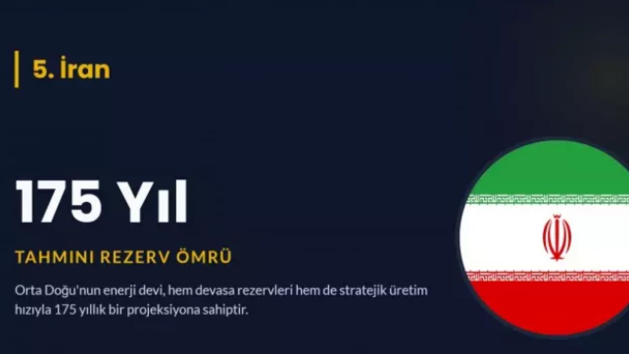 Foto - Petrol zengini ülke belli oldu: 902 yıl yetecek rezerv var!