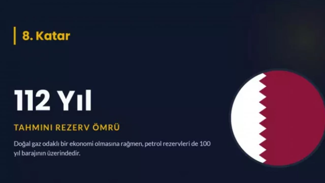 Foto - Petrol zengini ülke belli oldu: 902 yıl yetecek rezerv var!