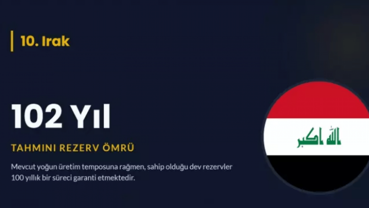 Foto - Petrol zengini ülke belli oldu: 902 yıl yetecek rezerv var!