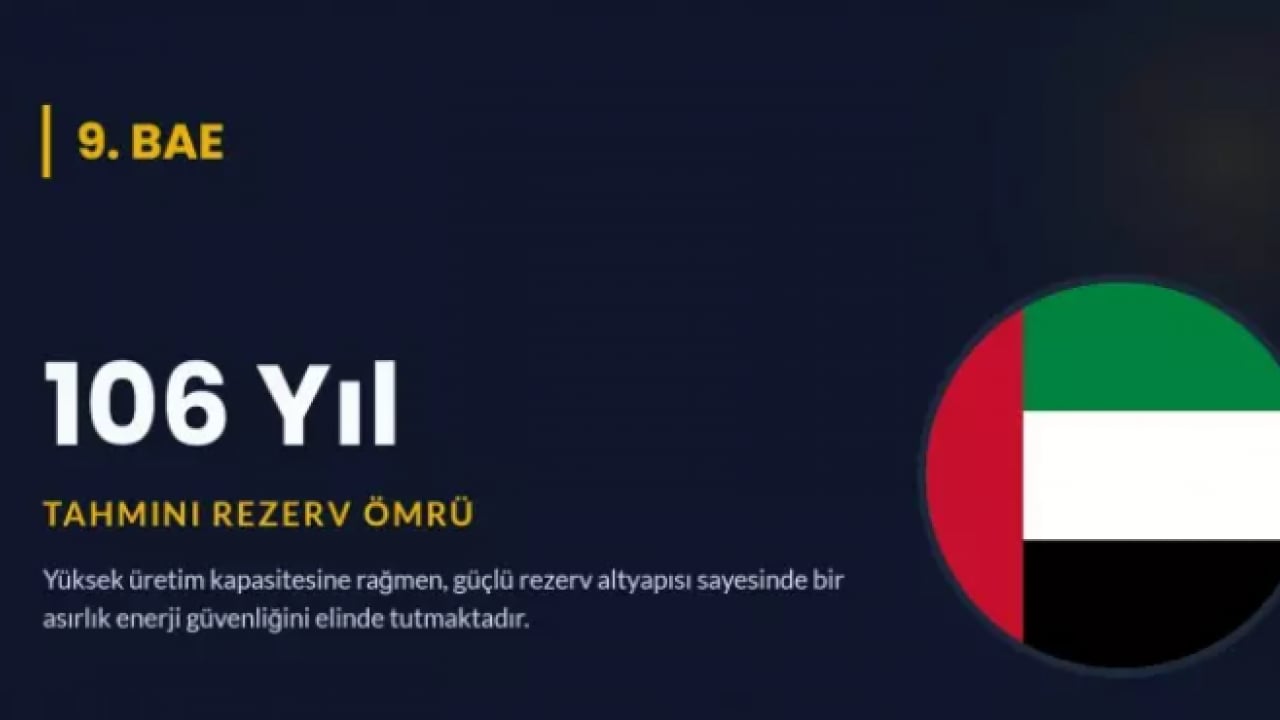 Foto - Petrol zengini ülke belli oldu: 902 yıl yetecek rezerv var!