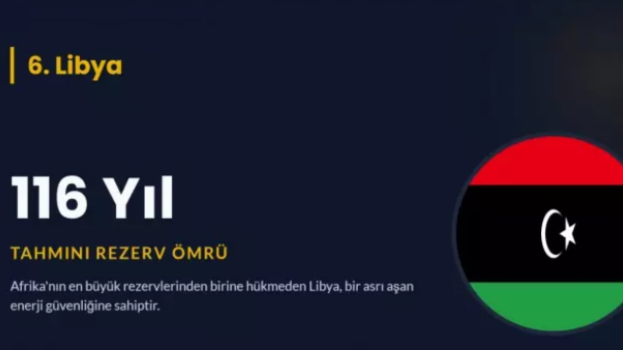 Foto - Petrol zengini ülke belli oldu: 902 yıl yetecek rezerv var!