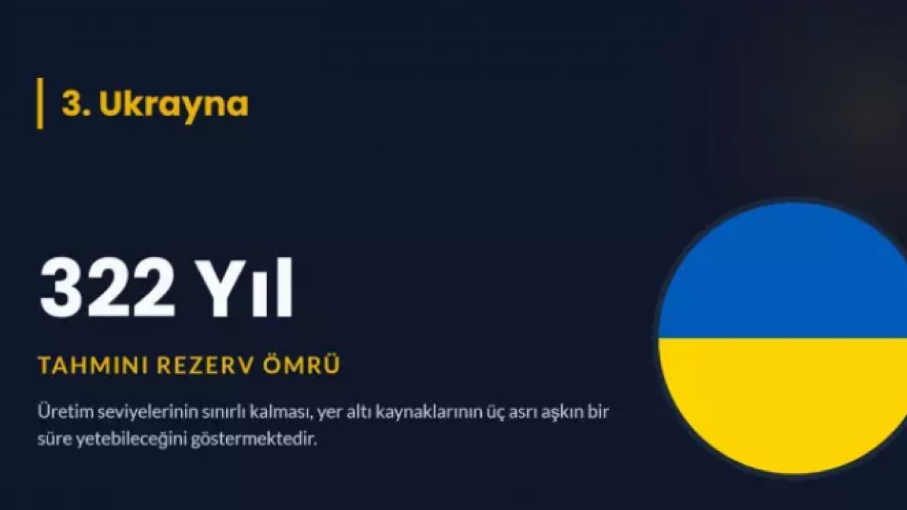 Foto - Petrol zengini ülke belli oldu: 902 yıl yetecek rezerv var!