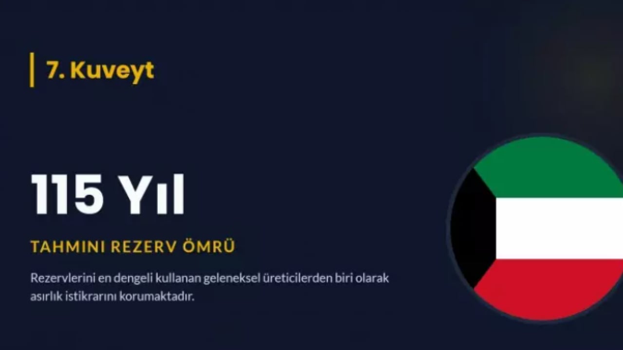 Foto - Petrol zengini ülke belli oldu: 902 yıl yetecek rezerv var!